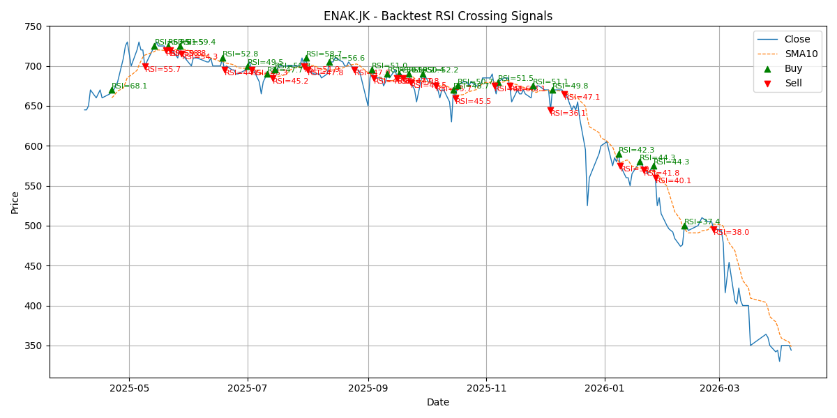Price Signal for enak