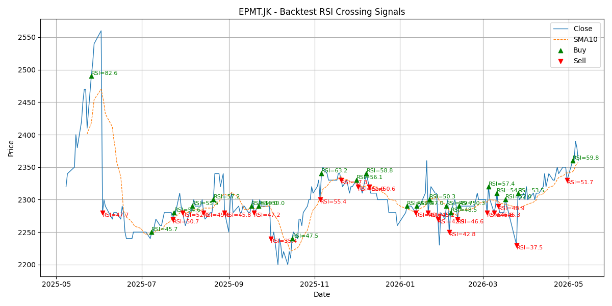 Price Signal for epmt