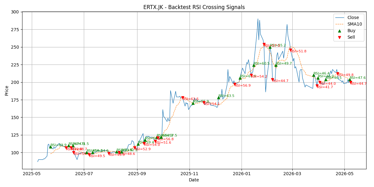 Price Signal for ertx