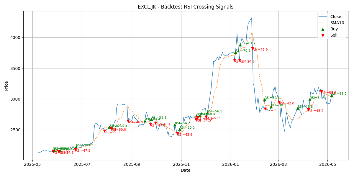 Price Signal for excl