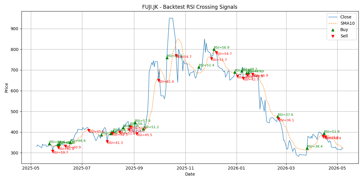 Price Signal for fuji
