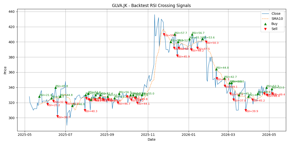 Price Signal for glva