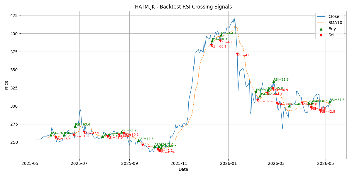 Price Signal for hatm