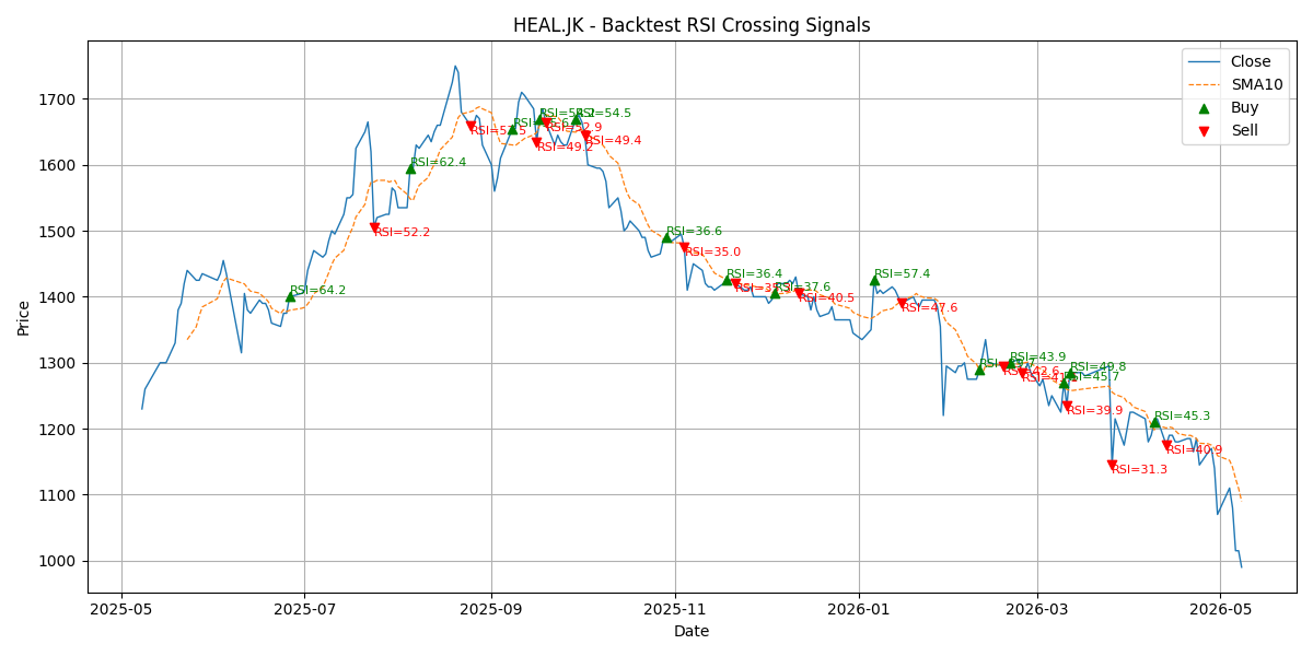 Price Signal for heal