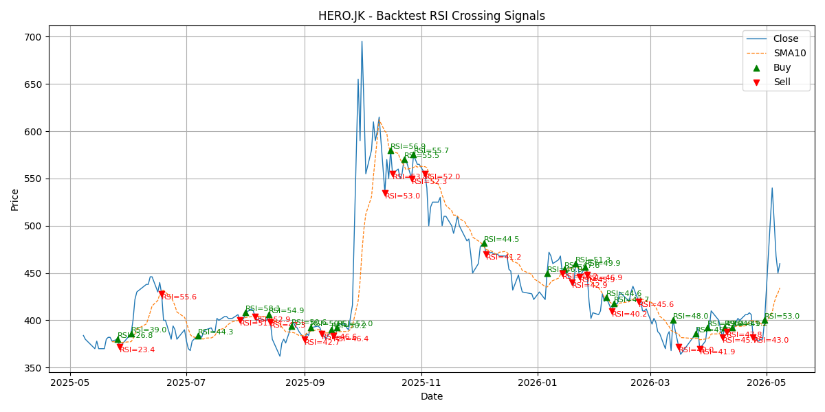 Price Signal for hero