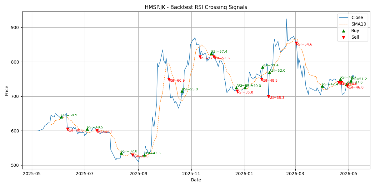 Price Signal for hmsp