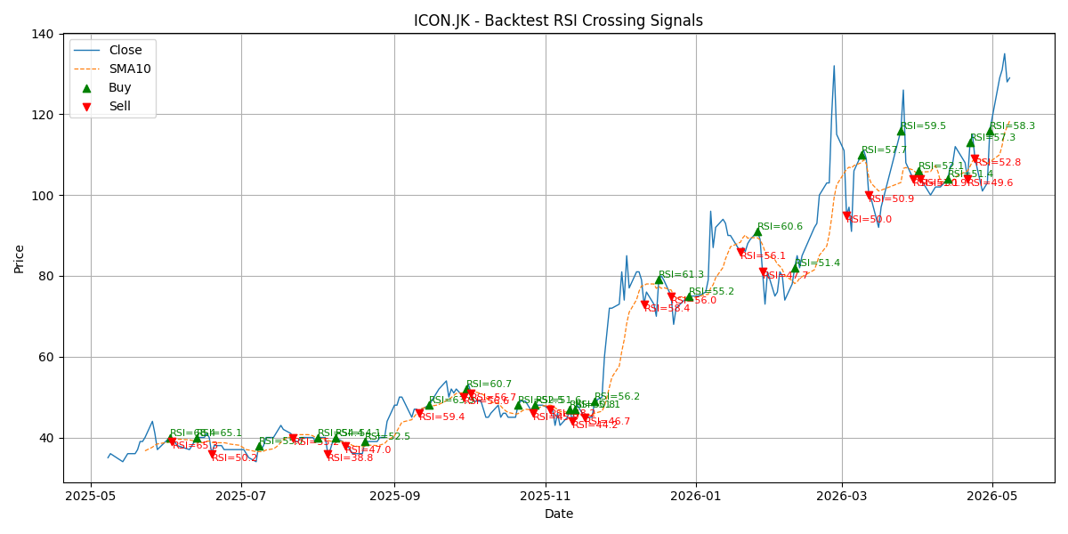 Price Signal for icon
