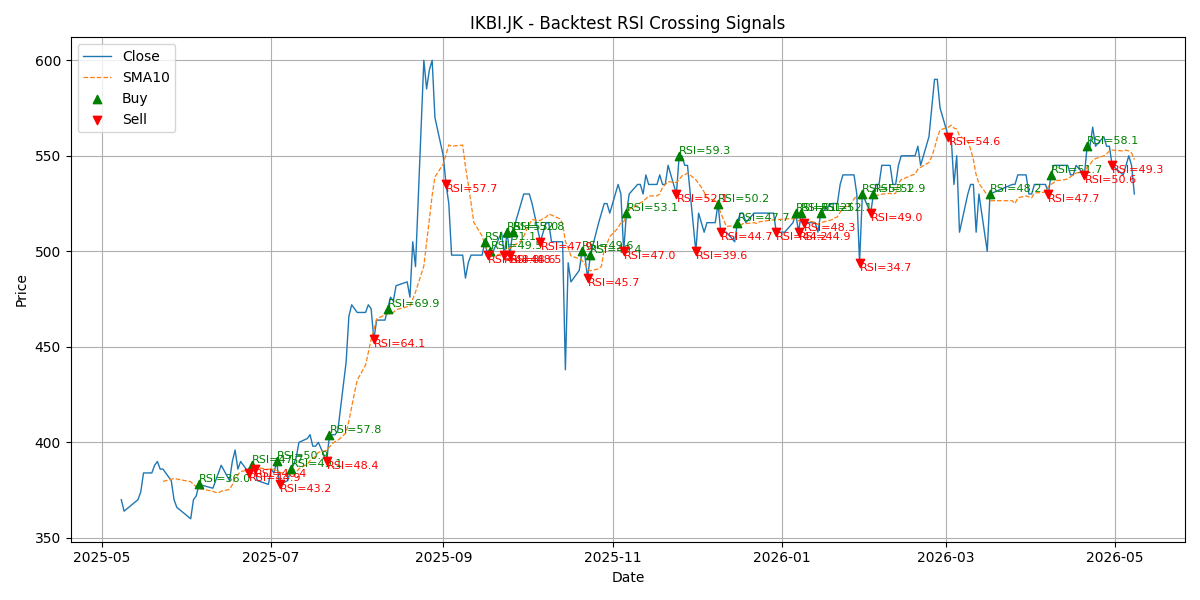 Price Signal for ikbi