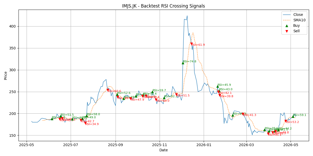 Price Signal for imjs