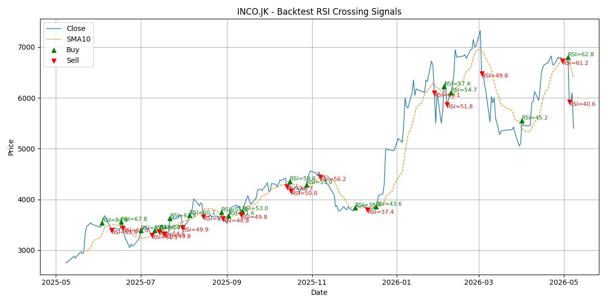 Price Signal for inco
