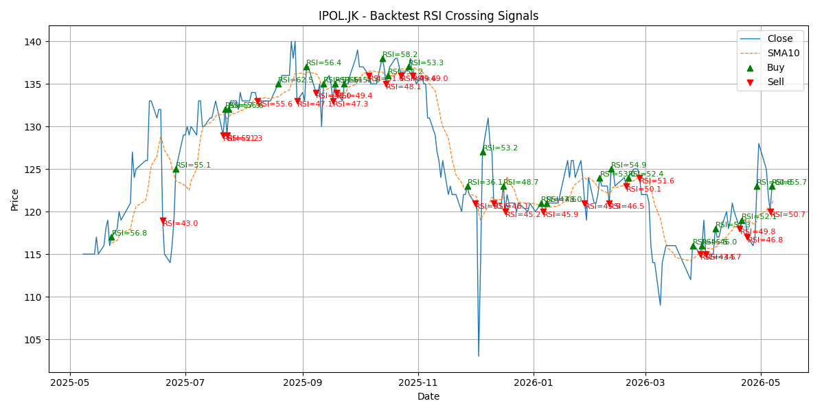 Price Signal for ipol