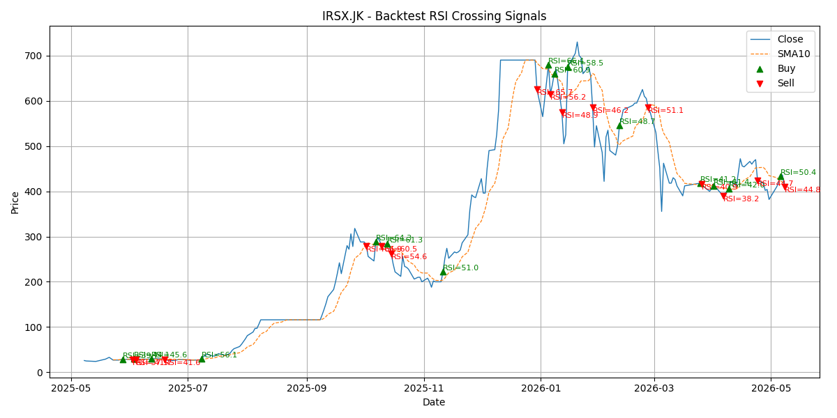 Price Signal for irsx