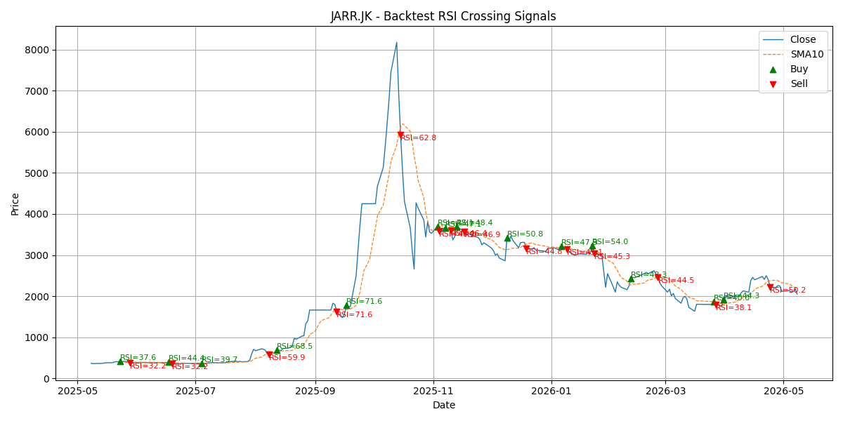 Price Signal for jarr
