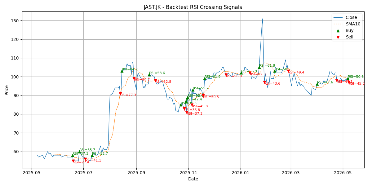 Price Signal for jast