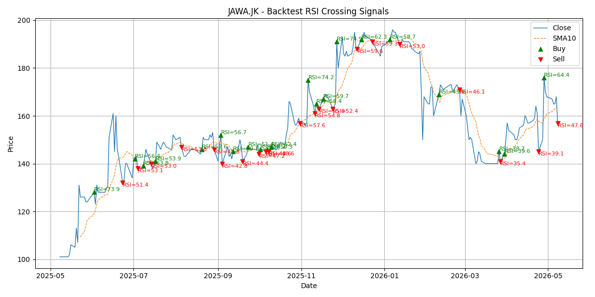 Price Signal for jawa