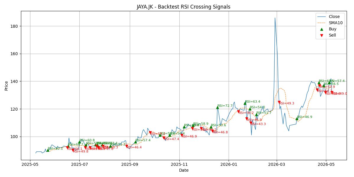 Price Signal for jaya