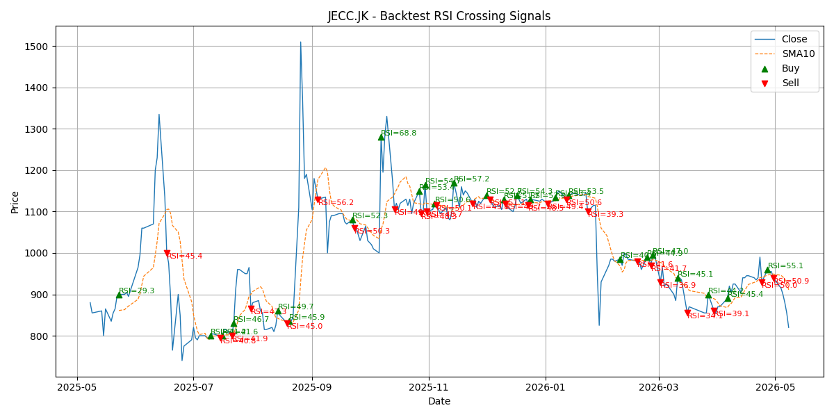 Price Signal for jecc