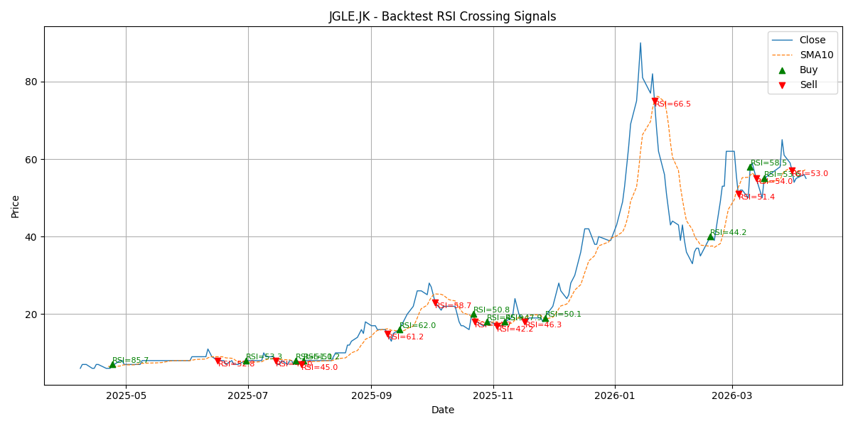 Price Signal for jgle