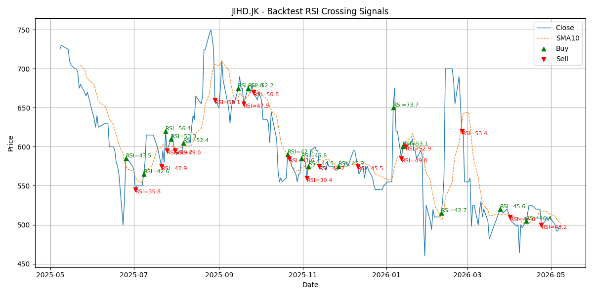 Price Signal for jihd