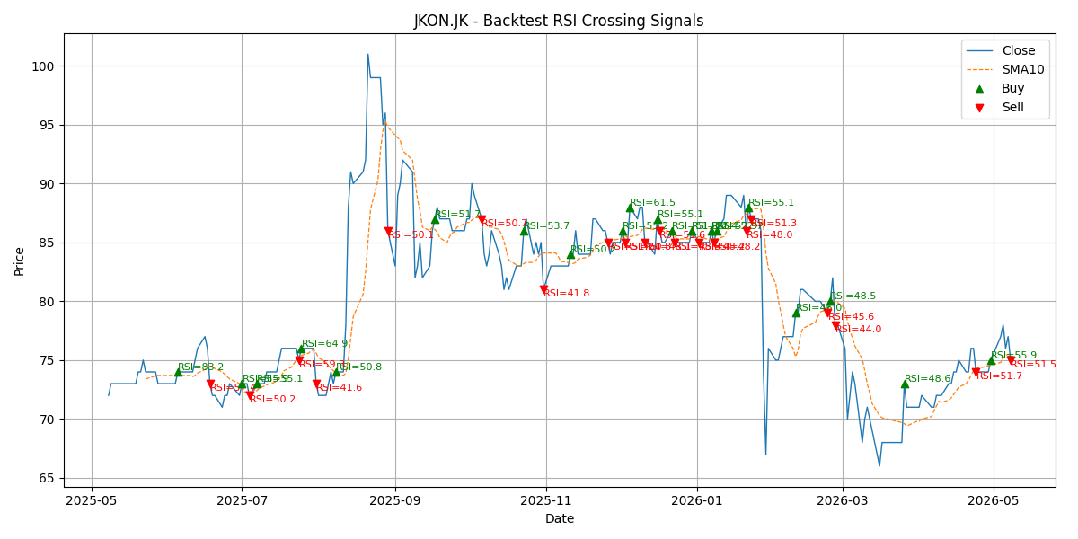 Price Signal for jkon