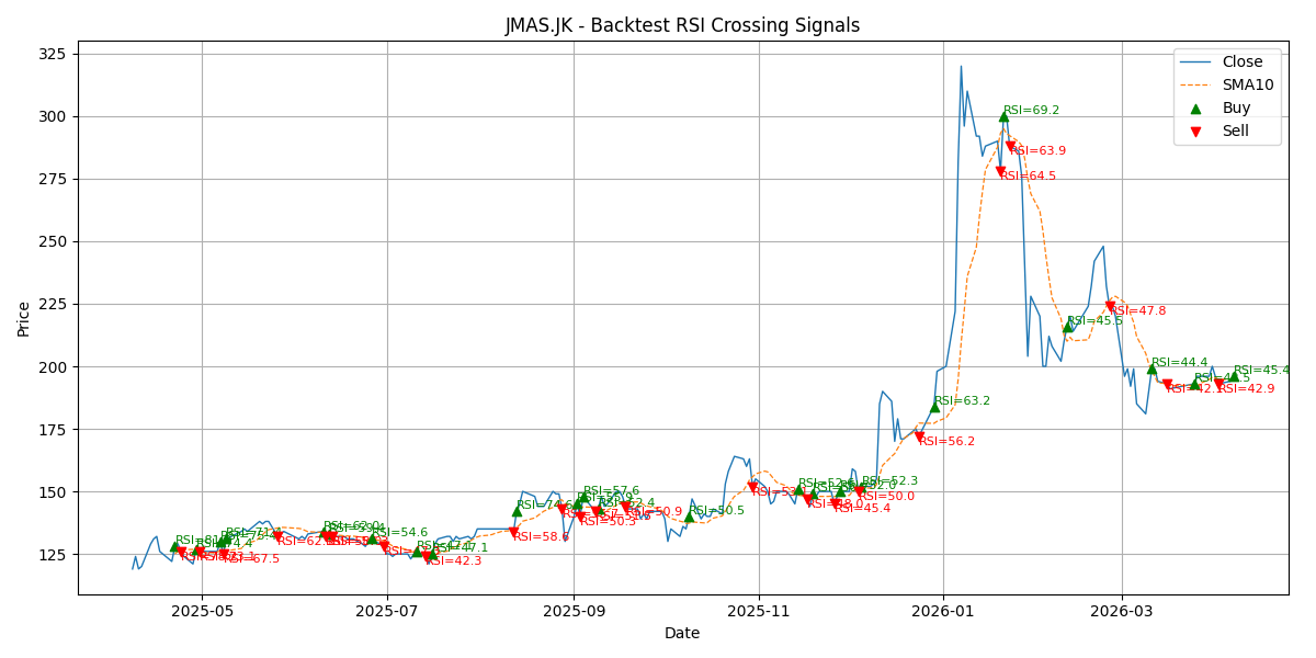 Price Signal for jmas