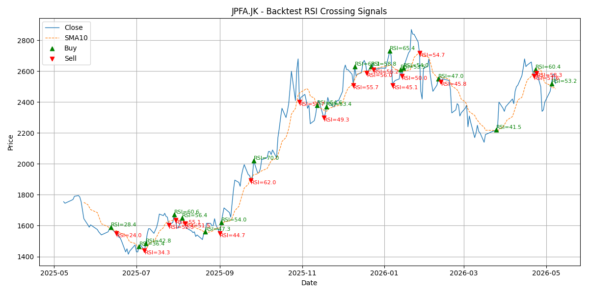 Price Signal for jpfa