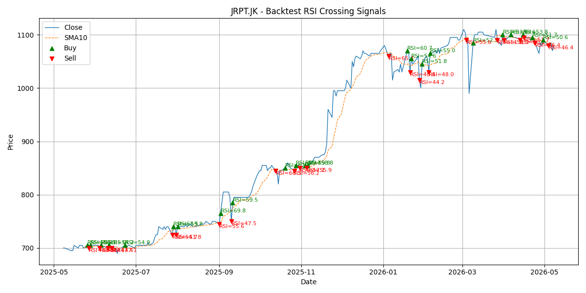 Price Signal for jrpt