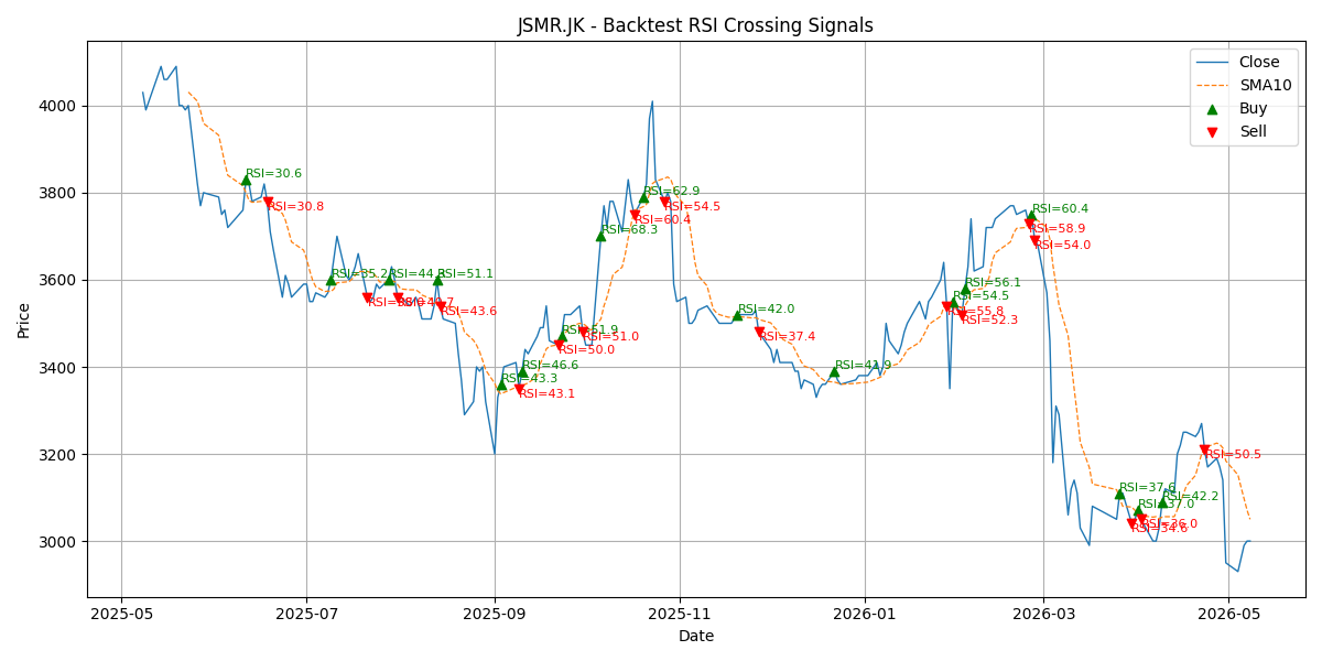 Price Signal for jsmr