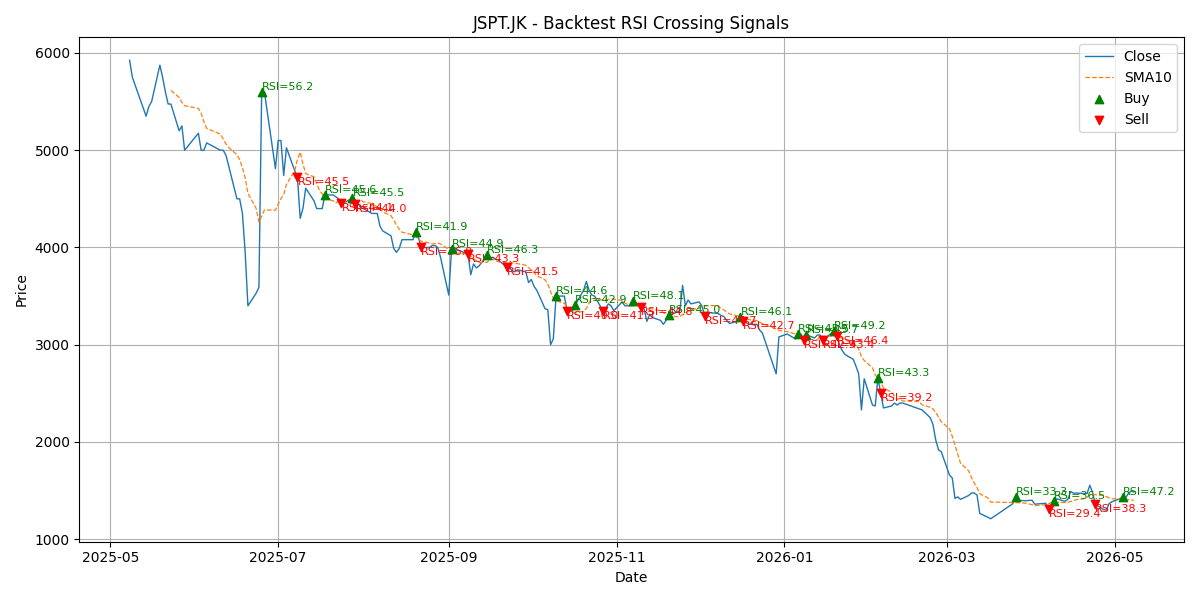 Price Signal for jspt
