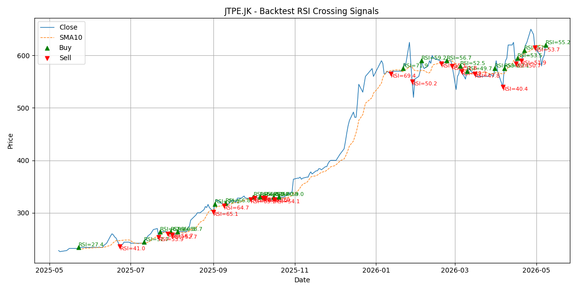 Price Signal for jtpe