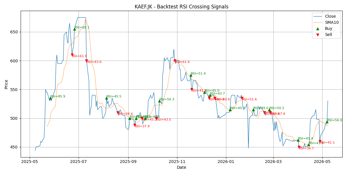 Price Signal for kaef