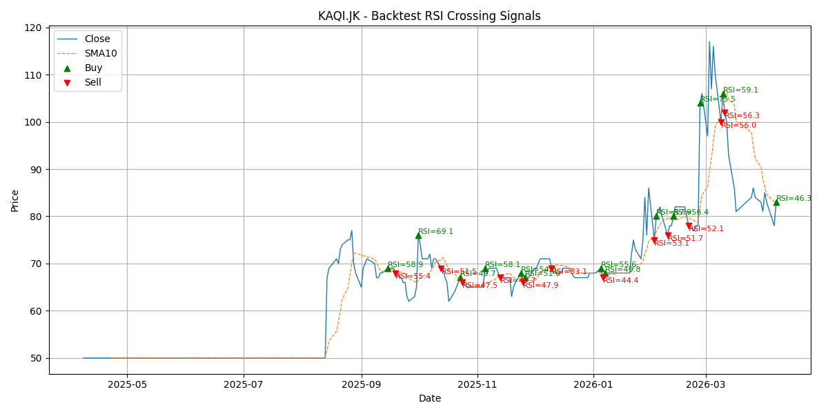 Price Signal for kaqi