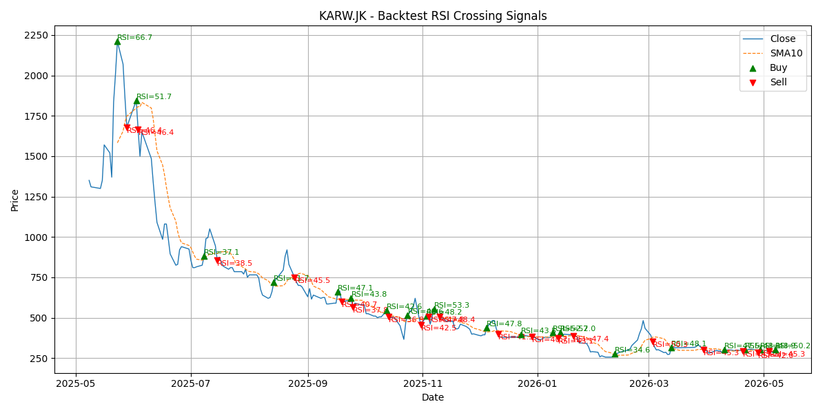Price Signal for karw