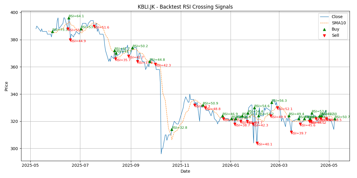 Price Signal for kbli