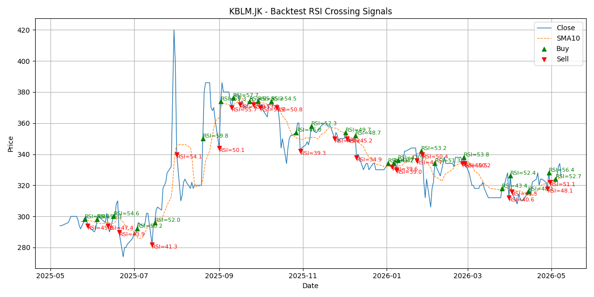 Price Signal for kblm