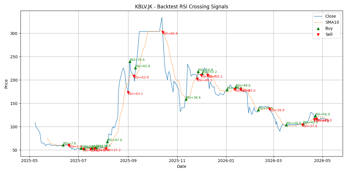 Price Signal for kblv