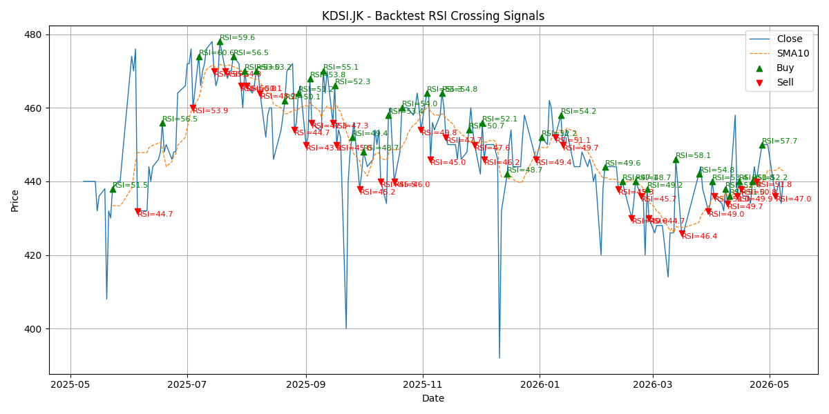 Price Signal for kdsi