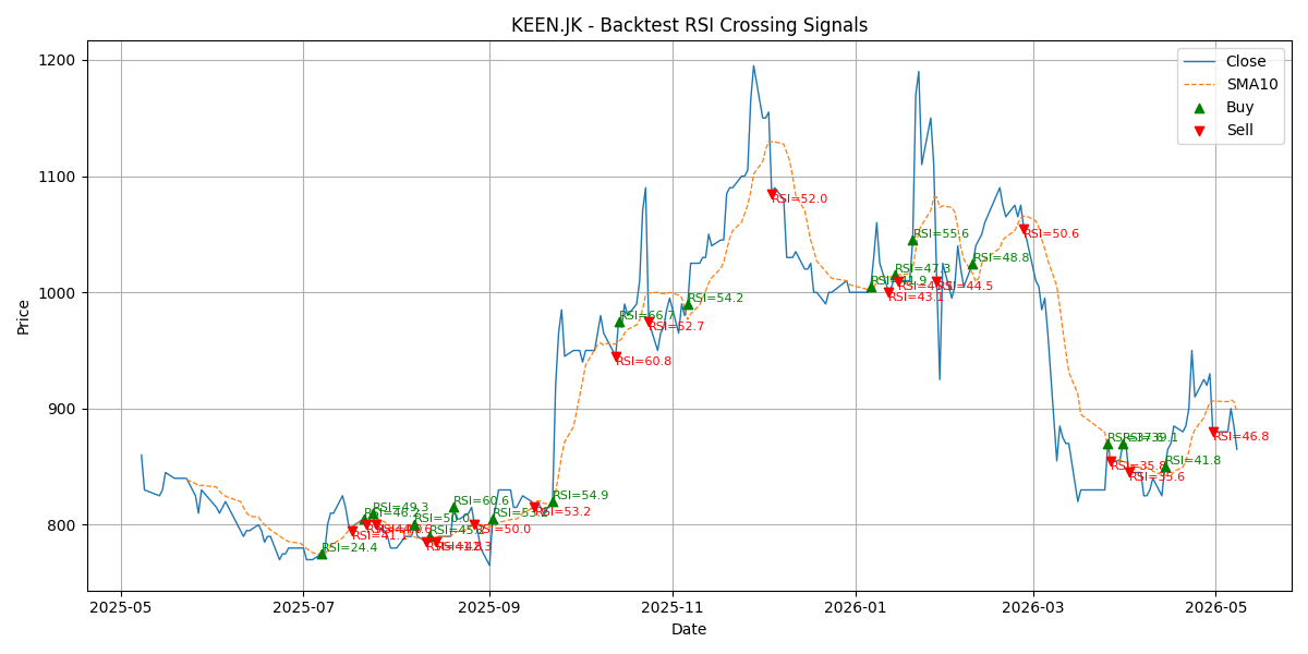Price Signal for keen