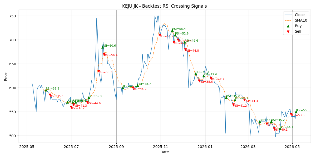 Price Signal for keju