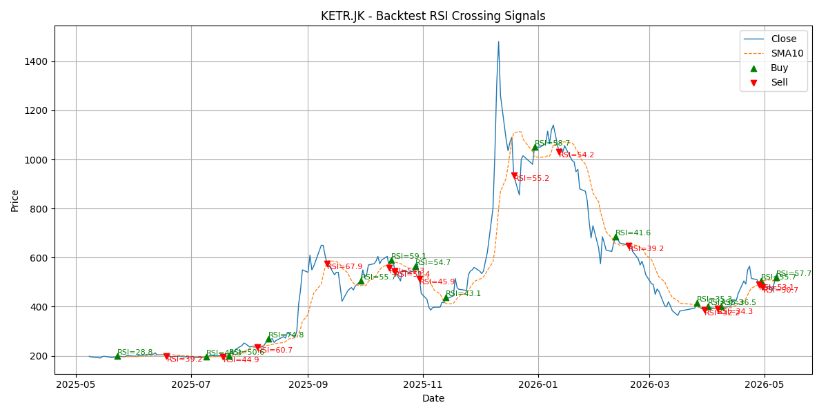 Price Signal for ketr