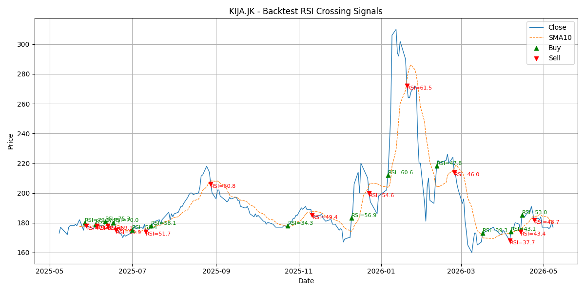 Price Signal for kija