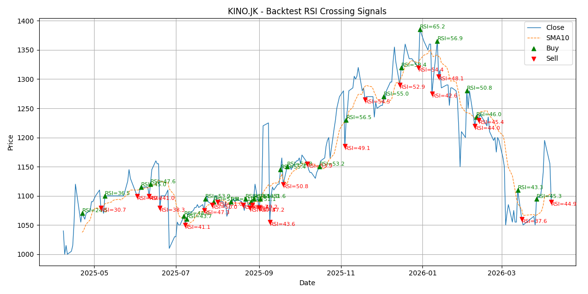 Price Signal for kino