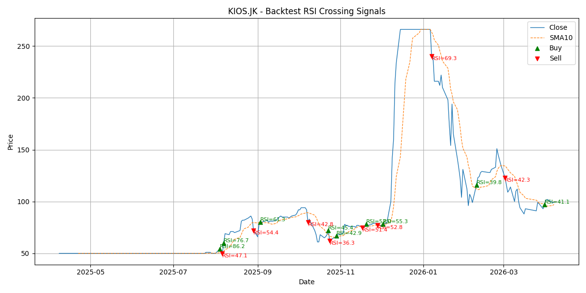 Price Signal for kios