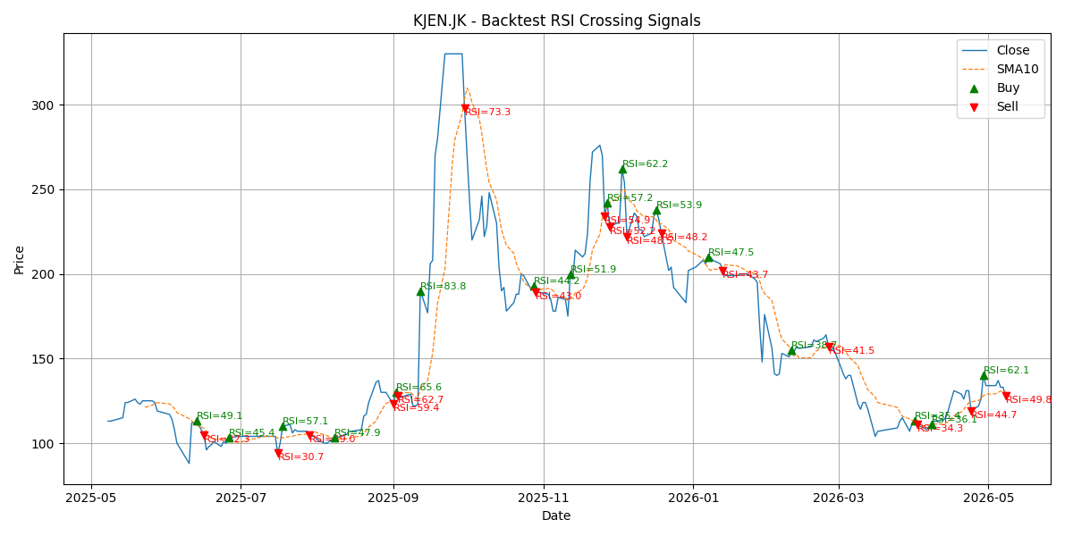 Price Signal for kjen