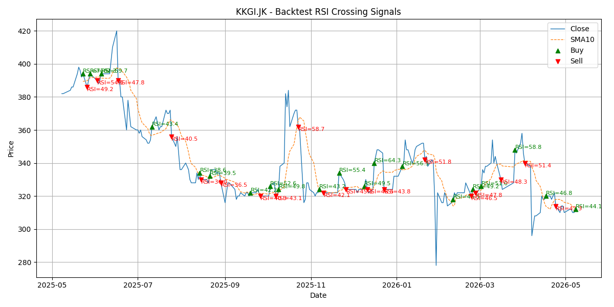 Price Signal for kkgi
