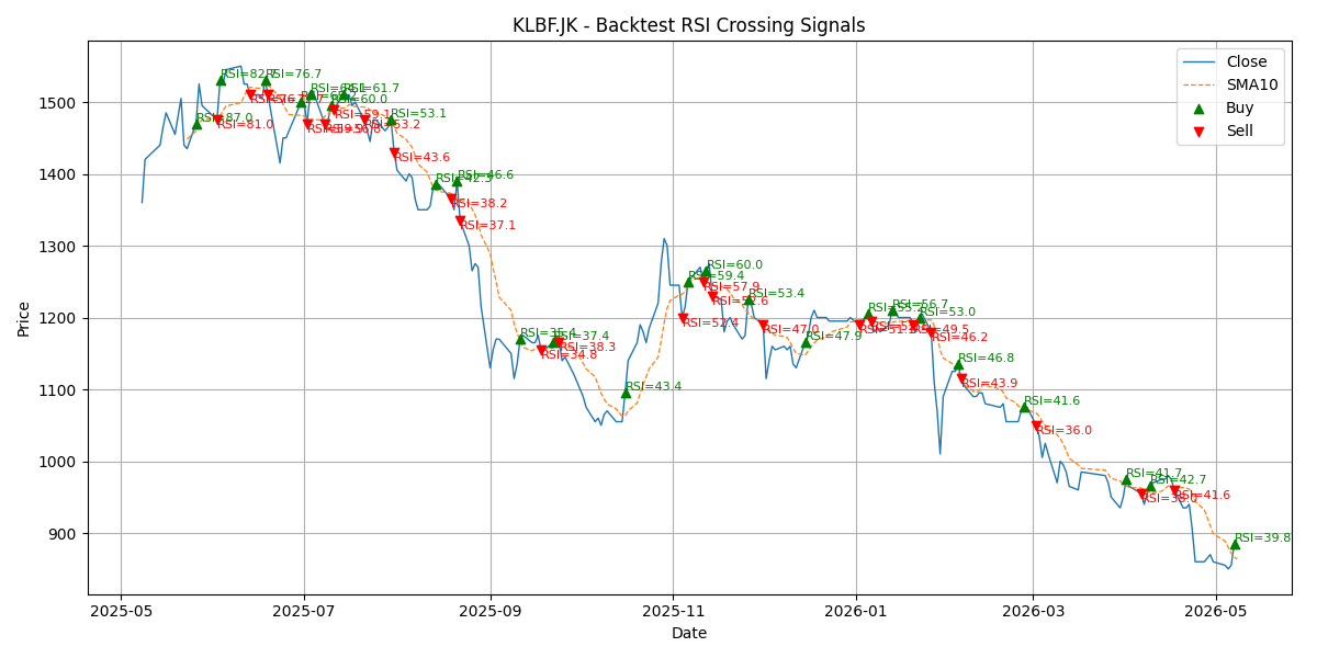 Price Signal for klbf