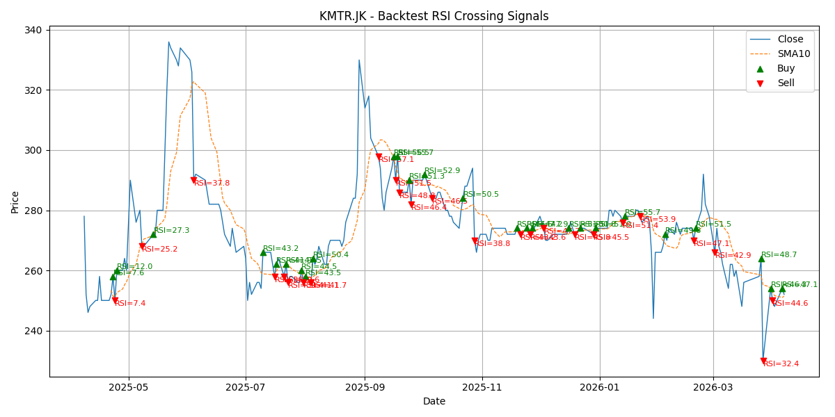 Price Signal for kmtr