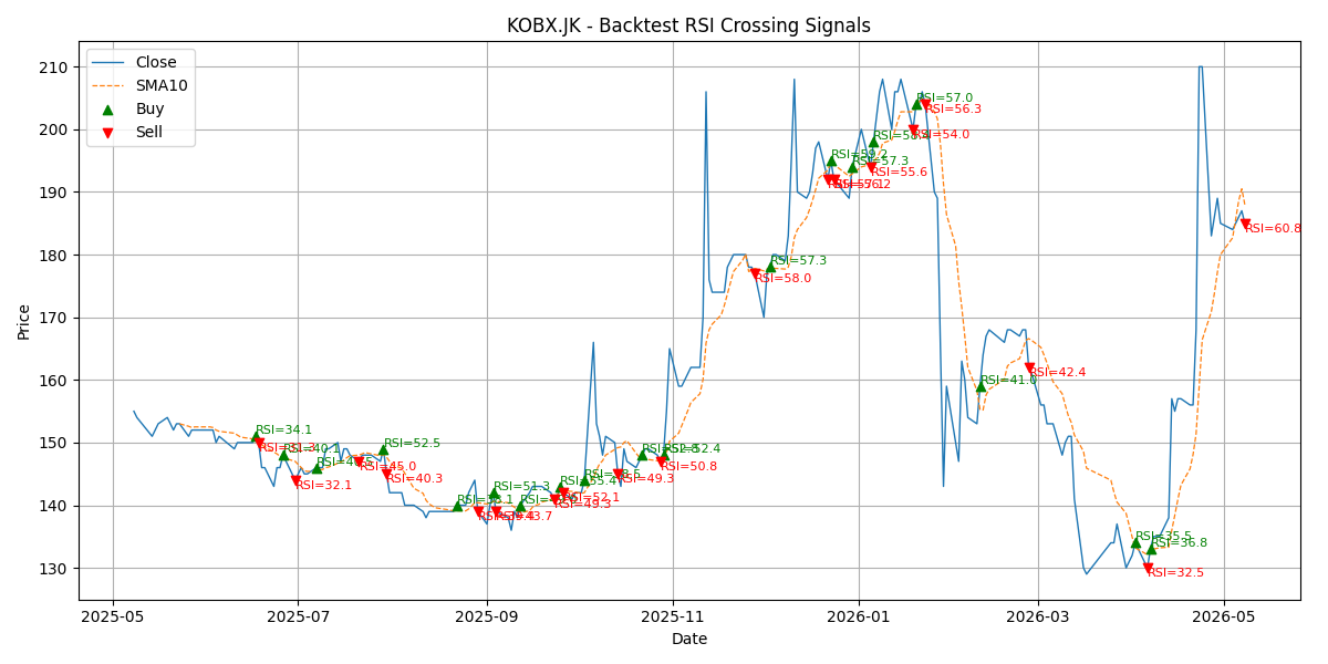 Price Signal for kobx