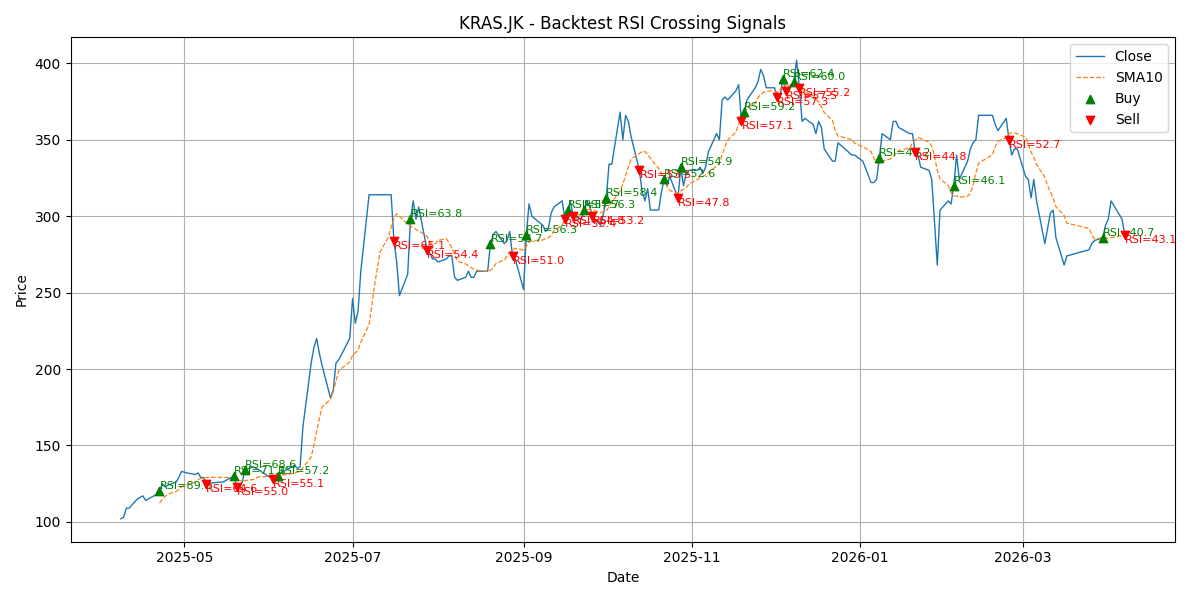 Price Signal for kras