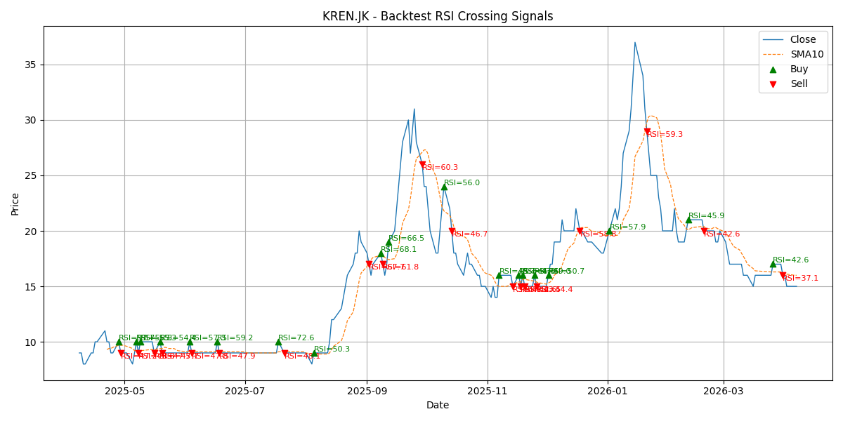Price Signal for kren